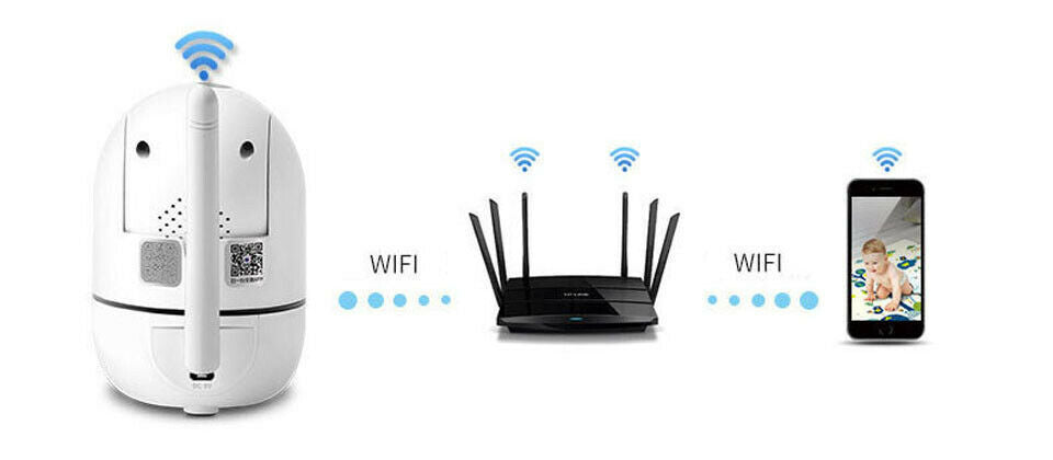 WiFi Wireless CCTV IP Camera