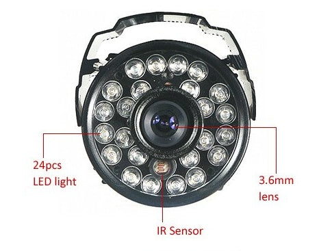 Surveillance & Security Solutions – Advanced CMOS Monitoring Equipment